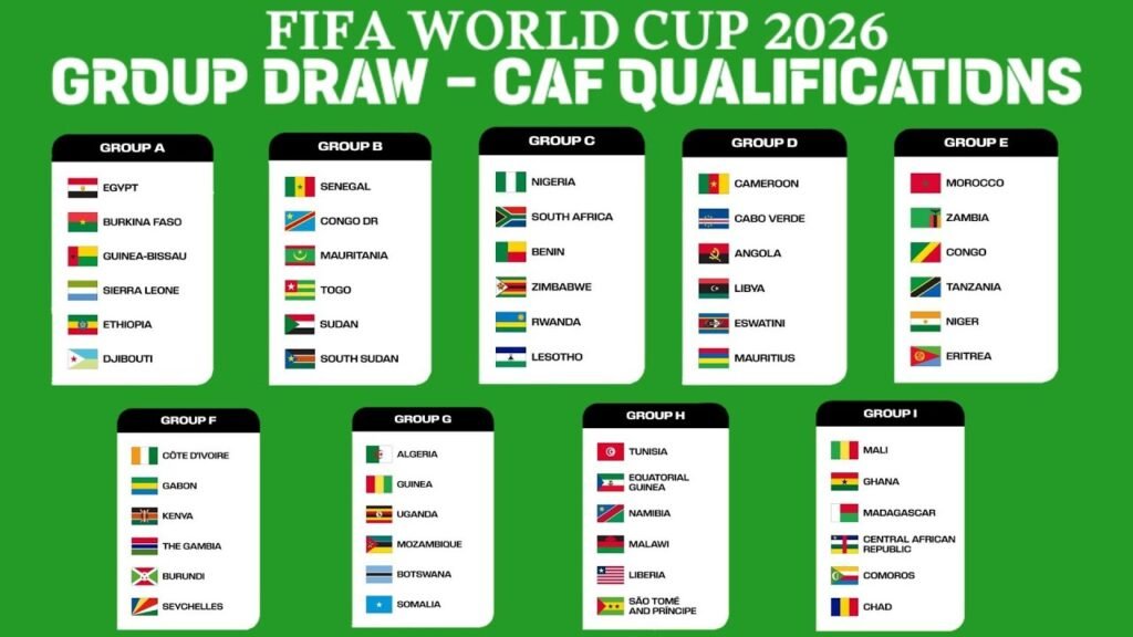 fifa world cup 2026 group